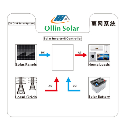 家のためのオン/オフ格子太陽エネルギーシステム5KW 10kw 20KW